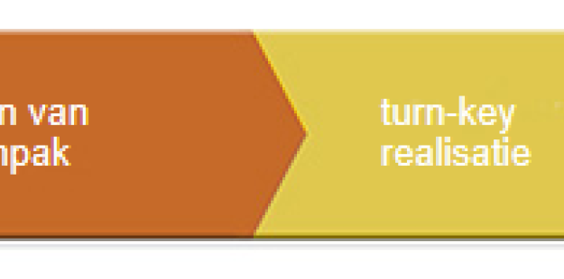 stappenplan.png