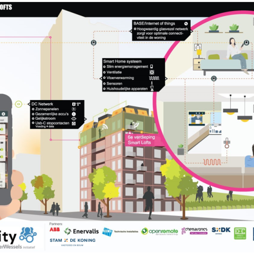Blok 61 oplevering Infographic.png