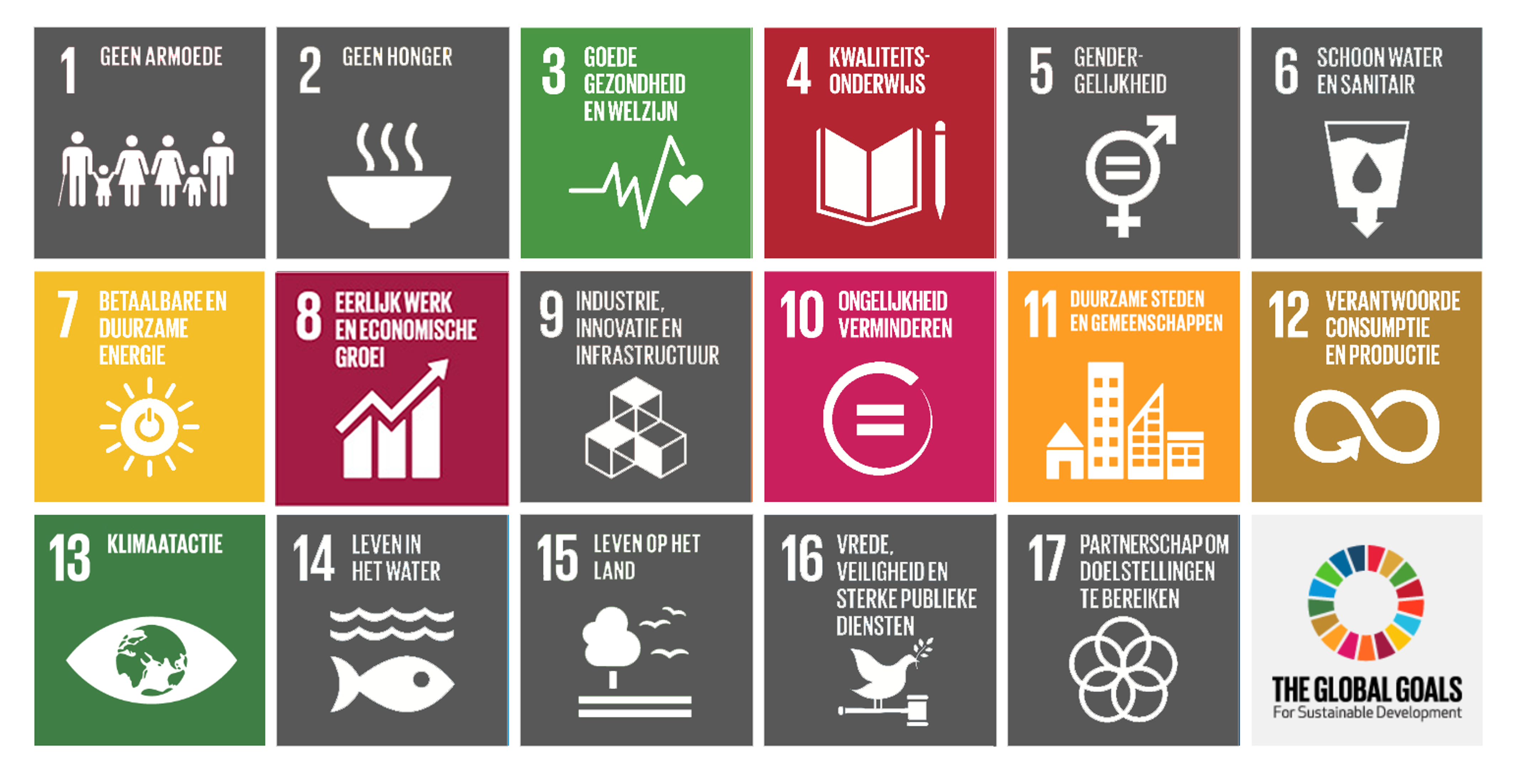 SDGs